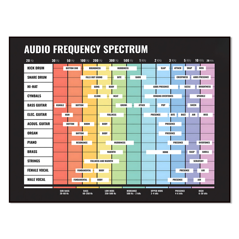 Spectre audio, spectre de fréq - Audio To Music Sheet avis et prix